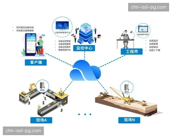 建立采集设备全生命周期数字档案 实现精细化运维与预测